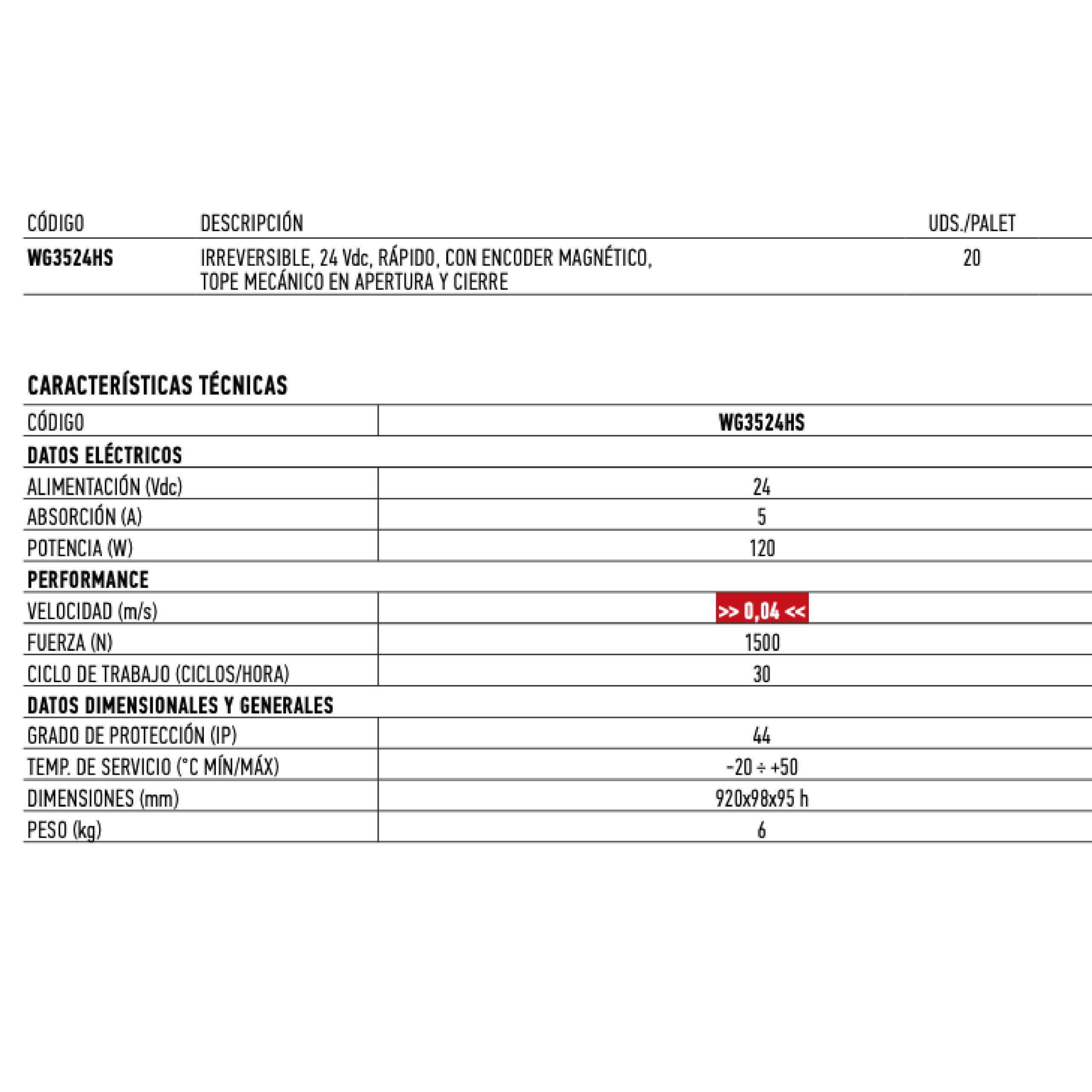 Ficha técnica de motor reversible con encoder magnético.
